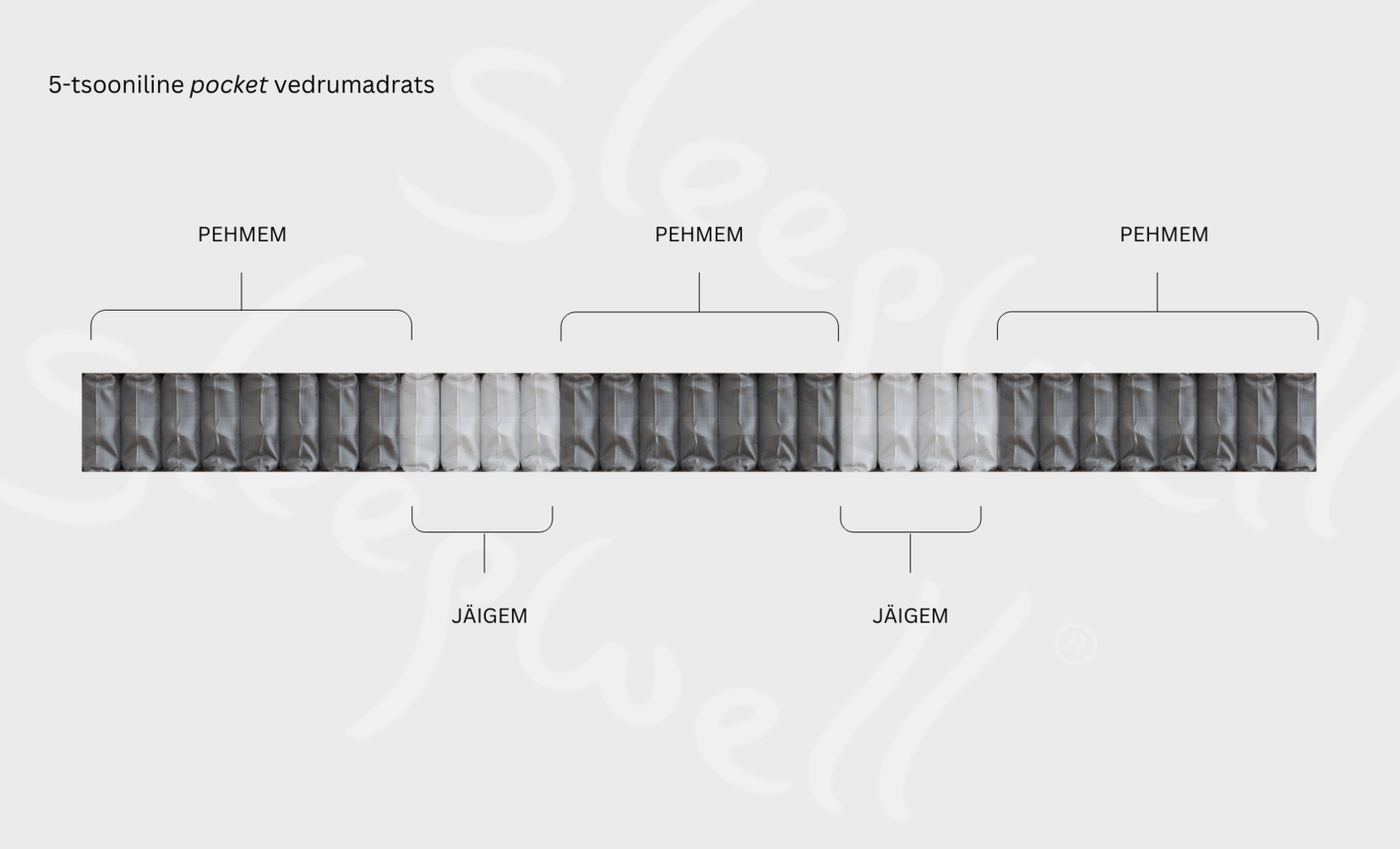 RED POCKET NATURAL SPYRUOKLINIS ČIUŽINYS RED POCKET NATURAL SPYRUOKLINIS ČIUŽINYS